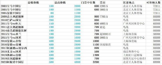 或许你喜欢她身穿 跨界导演创票房天花板!